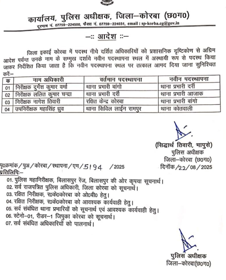 कोरबा ब्रेकिंग: TI सहित SI का तबादला, एसपी सिद्धार्थ तिवारी ने जारी किया आदेश, यहां देखें लिस्ट