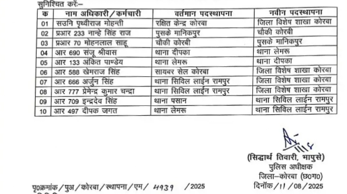 कोरबा में पुलिस विभाग में फेरबदल, 10 पुलिसकर्मियों के तबादले