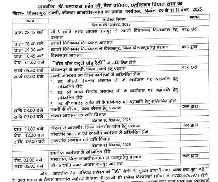 माननीय नेता प्रतिपक्ष डॉ. चरणदास महंत का जिले में तीन दिवसीय प्रवास कार्यक्रम
