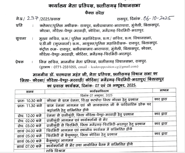 नेता प्रतिपक्ष डॉ. चरणदास महंत का निरंतर प्रवास कार्यक्रम 7-8 अक्टूबर को