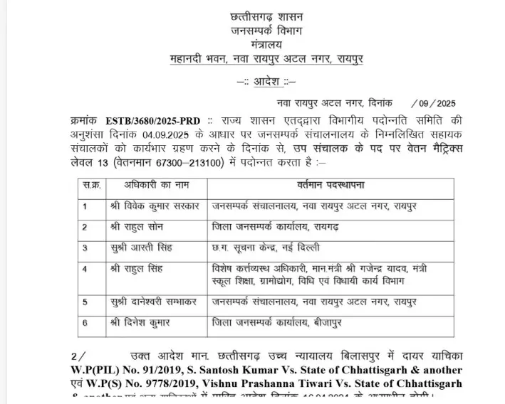 public relations department promotion: जनसंपर्क विभाग में 6 अधिकारियों को पदोन्नति, आदेश हुए जारी