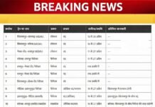 ट्रेन यात्रियों के लिए बड़ी खबर: 11 से 27 अप्रैल तक कई ट्रेनें रद्द, सफर होगा प्रभावित