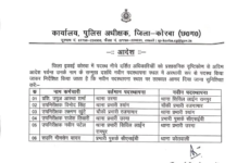 कोरबा पुलिस में बड़ा फेरबदल: कई थाना प्रभारियों के तबादले, नई जिम्मेदारियां सौंपी गईं