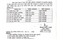कोरबा पुलिस में फेरबदल, 7 पुलिसकर्मियों के तबादले