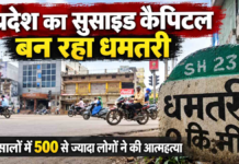 Dhamtari Suicide Cases: एक ही दिन में 3 युवकों की मौत, धमतरी में बढ़ते आत्महत्या के मामलों ने बढ़ाई चिंता